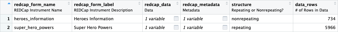 Data Viewer showing part of a labelled supertibble