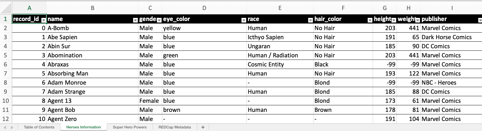 A data sheet of superheroes.xlsx