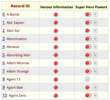 REDCap Record Status Dashboard for the Superhero database